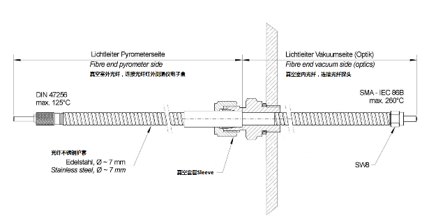 ՠtùwty(c)؃x׹ Vacuum Lead-through