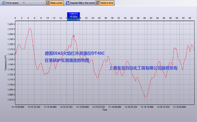 DIASty؃xDT40C(sh)yY(ji)(څ݈D)